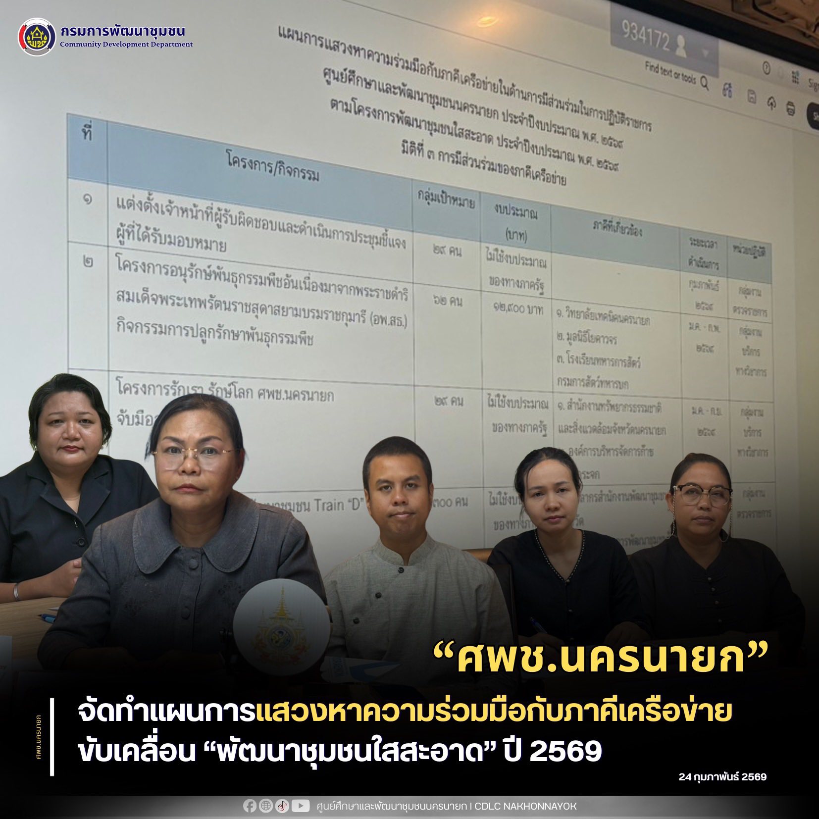 ศพช.นครนายก จัดทำแผนการแสวงหาความร่วมมือกับภาคีเครือข่ายฯ ขับเคลื่อน “พัฒนาชุมชนใสสะอาด” ปี 2569 